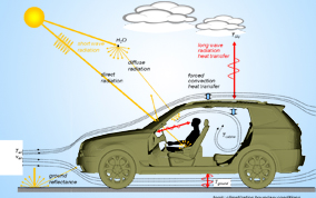熱輻射，熱防護(hù)